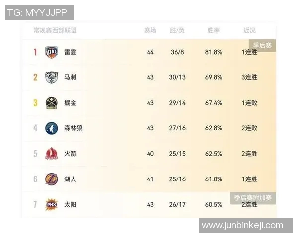 湖人对掘金比赛日程安排及赛事前瞻分析详解